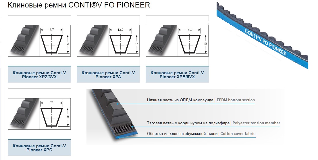 Ремень клиновой XPA 1000 NEXT (CONTI-V PIONEER), SIT ООО ИмпортПромПодшипник