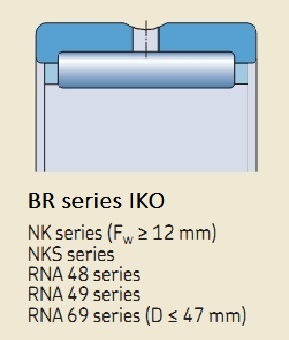 Подшипник NK 14/20 (14x22x20) NBS ООО ИмпортПромПодшипник