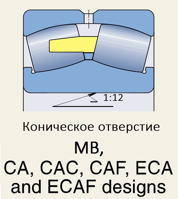 Подшипник 22312 MB W33 C3 (30-3612H)(60x130x46) MPZ ООО Импортпромподшипник