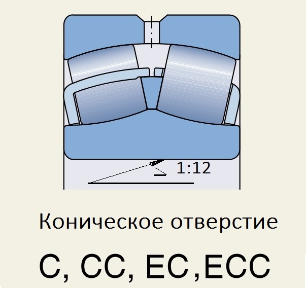 Подшипник 22211 CKW33 ( 55x100x25 ) ART ООО Импортпромподшипник