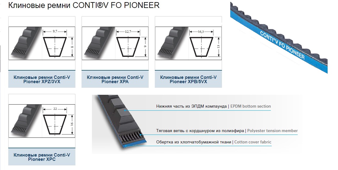 Ремень клиновой XPA 1000 Ld L=L Pioneer Contitech ООО ИмпортПромПодшипник