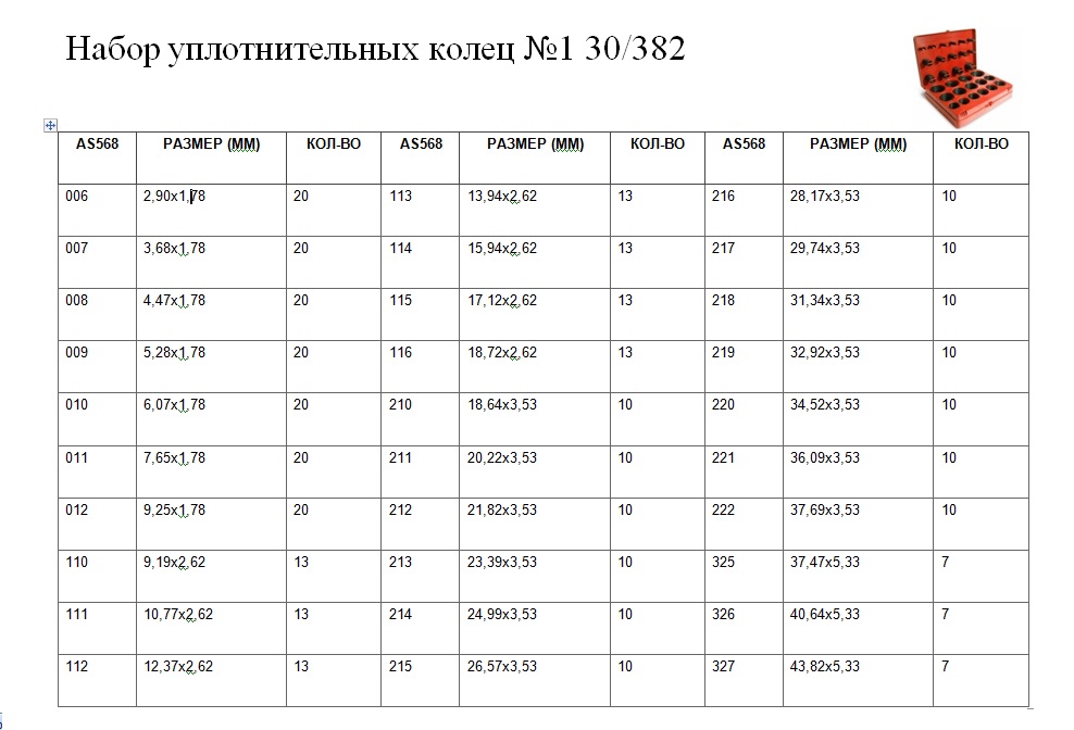 Кольцо-набор №5A Дюйм.(30/382) AS 568 NBR