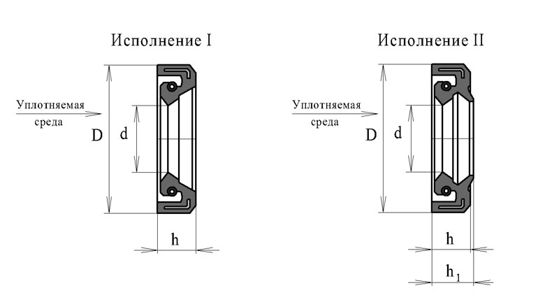 Манжета армированная 2-24x40x7 TC FKM75 ИмпортПромПодшипник