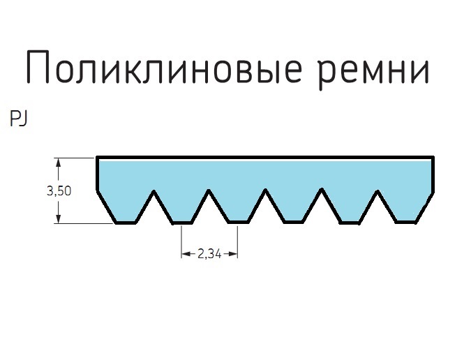 Ремень поликлиновой PJ 660/260 J 8 руч. E-POLY-V EPDM,SANLUX ООО ИмпортПромПодшипник