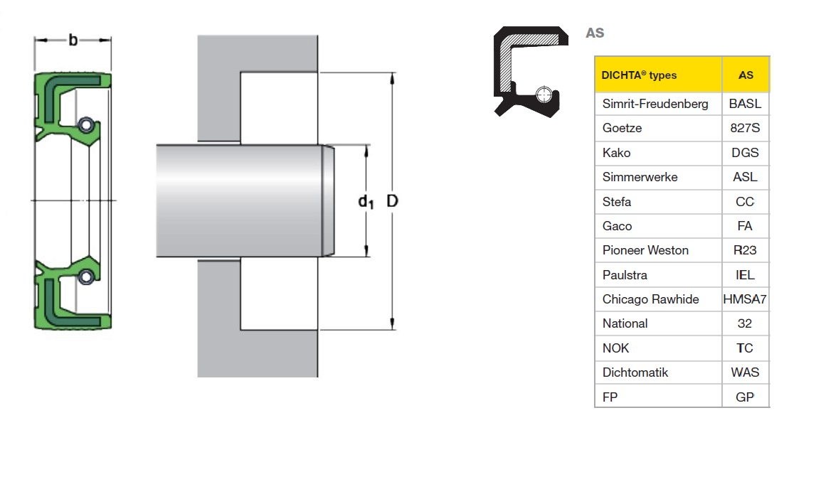 Манжета армированная 2-70x110x8 TC (AS)