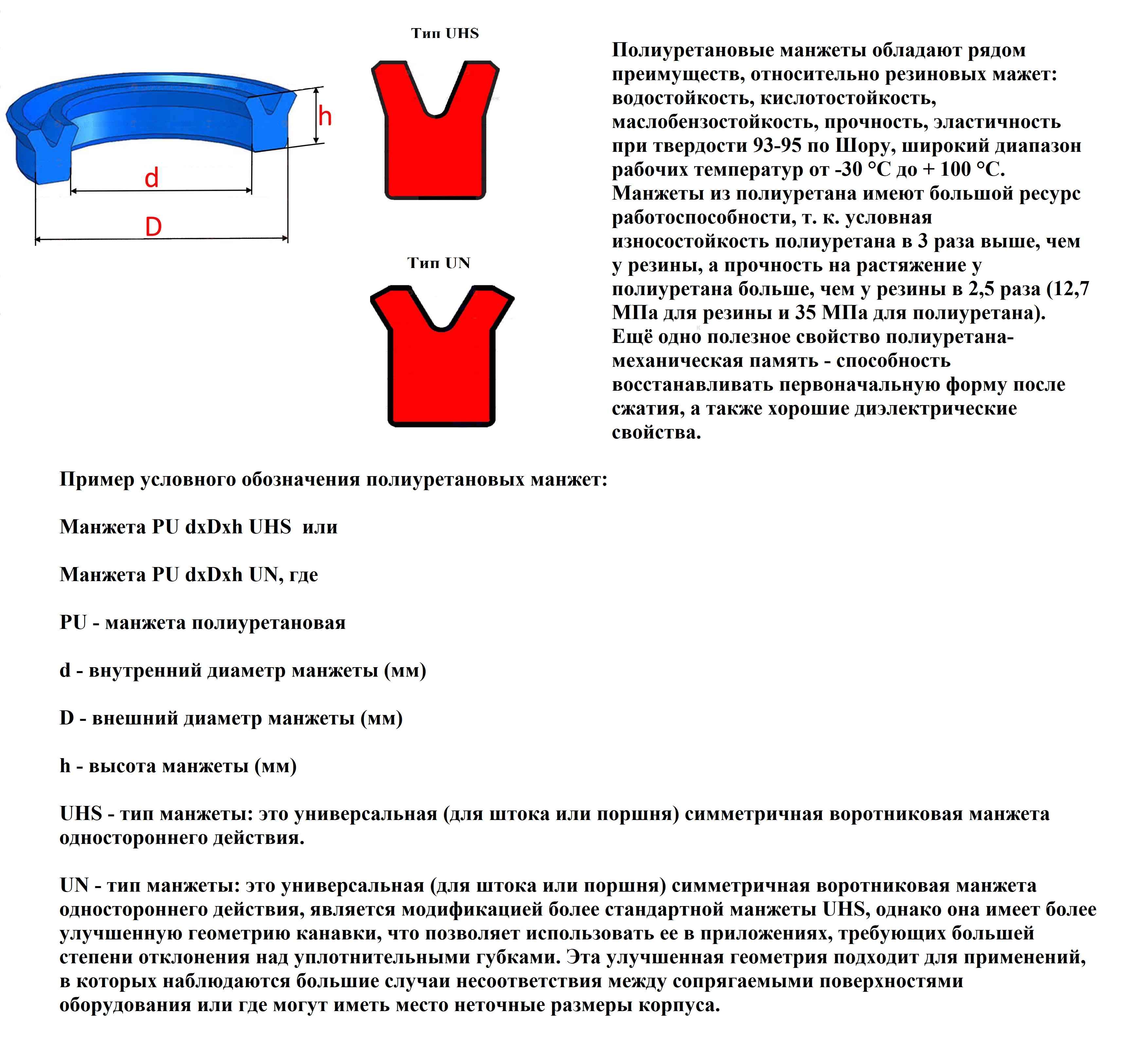 Манжета гидр. 55x80x12 PU UN ООО ИмпортПромПодшипник