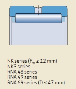 Подшипник NK 42/20 (42x52x20) ISB-NBS ООО Импортпромподшипник