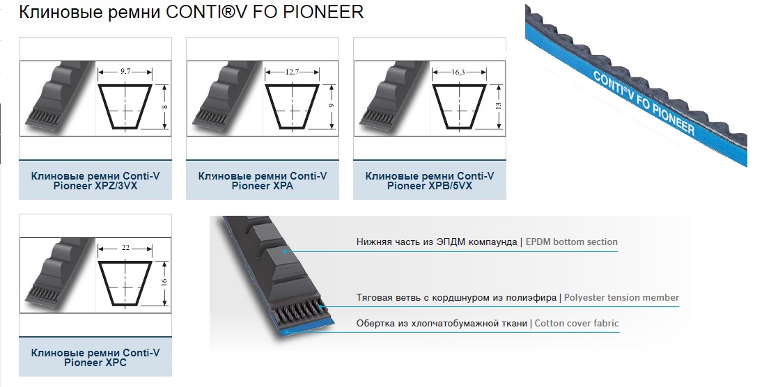 Ремень клиновой XPA 1000 Ld L=L Pioneer Contitech ООО Импортпромподшипник
