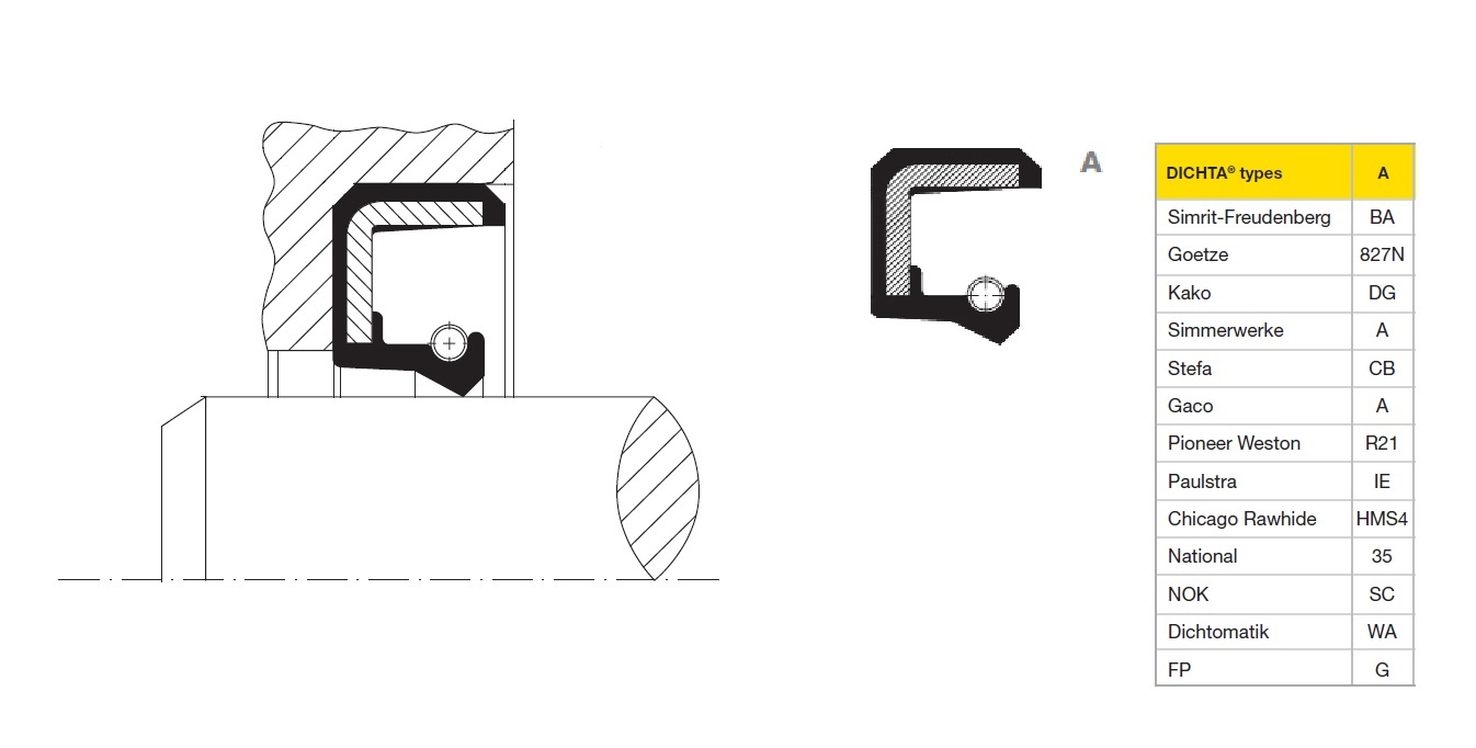 Манжета армированная 2-114x145x12 TC NBR70 ООО ИмпортПромПодшипник