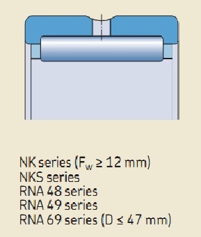 Подшипник NK 42/20 (42x52x20) ISB-NBS ООО ИмпортПромПодшипник